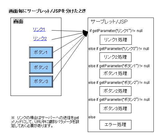 ʒPʂɃT[ubg/JSP𕪂
