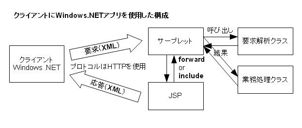 NCAgWindows.NETAvgp\