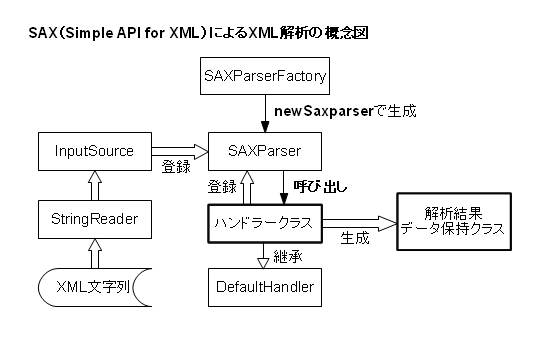 SAXp̊TO}